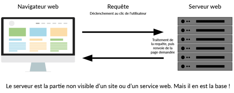 Pourquoi doiton avoir un site Web aujourd’hui ?  KTB Digital